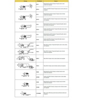 RSV-MC TURCK PART M12 MALE CLOSURE CAP SS